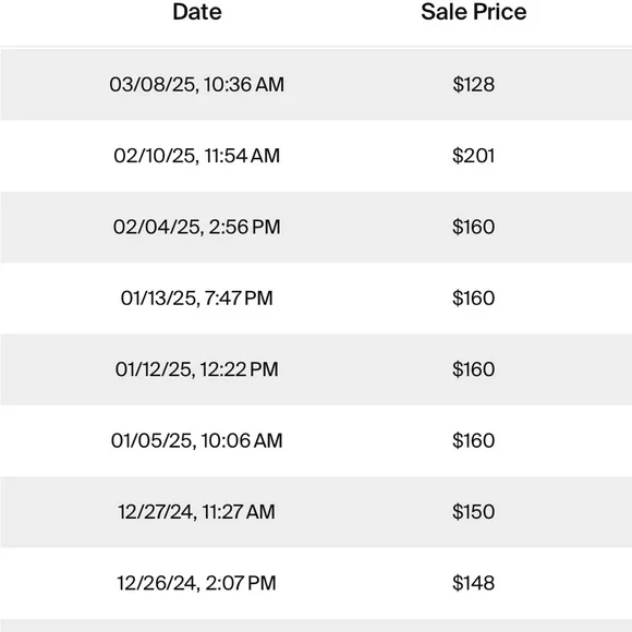 MSCHF Gobstomper Sour Edition - Picture 4 of 4